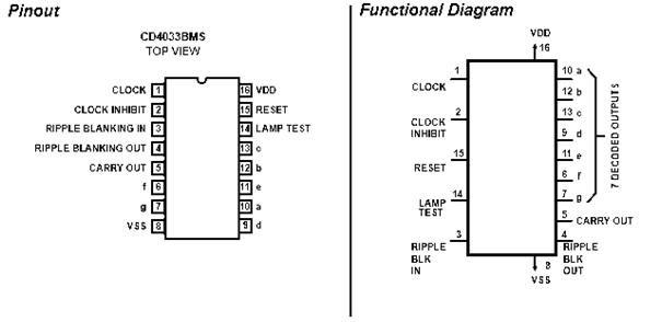 Johnson Counter: How to use IC CD4033 8051 pin diagram images 