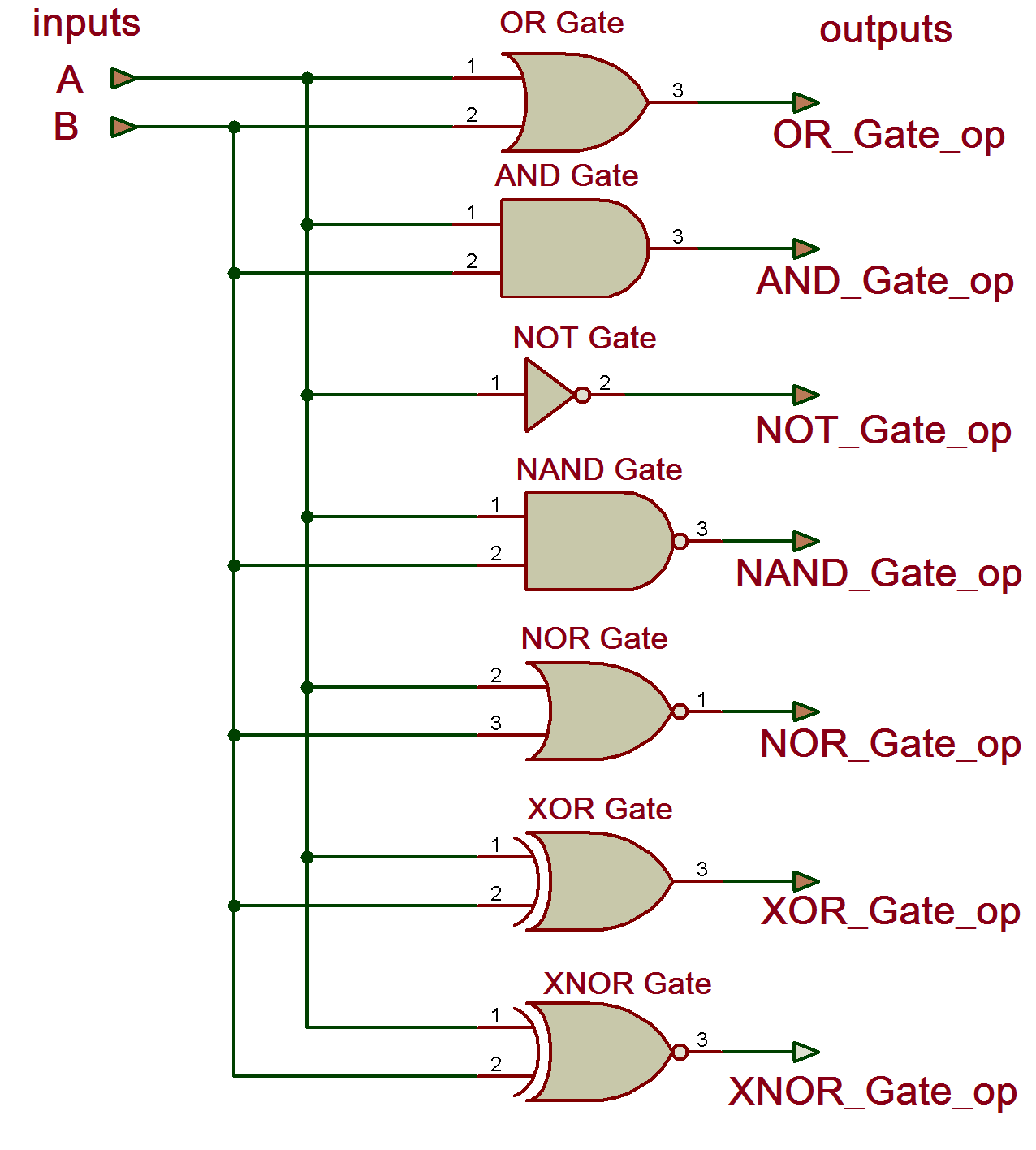 4 input nand gate truth table